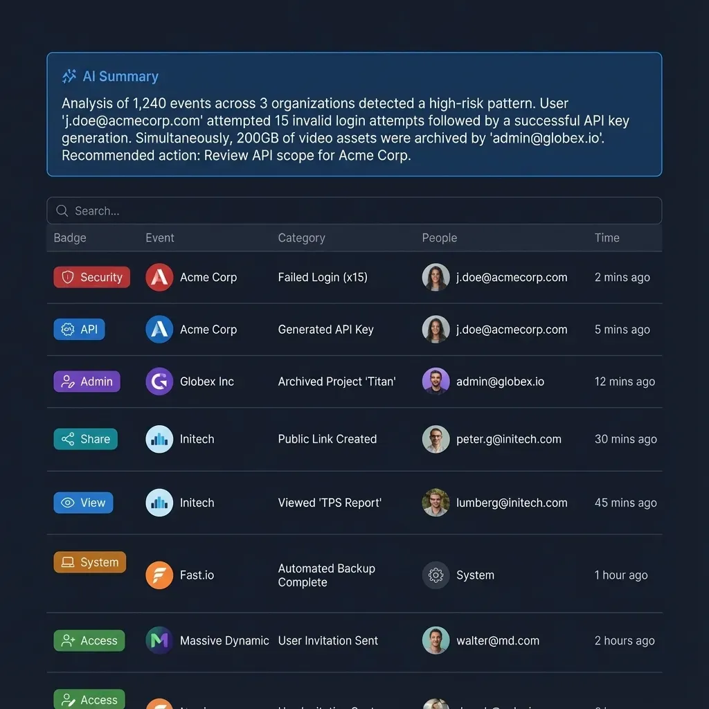 Interface showing successful file imports and activity logs within a Fast.io workspace.