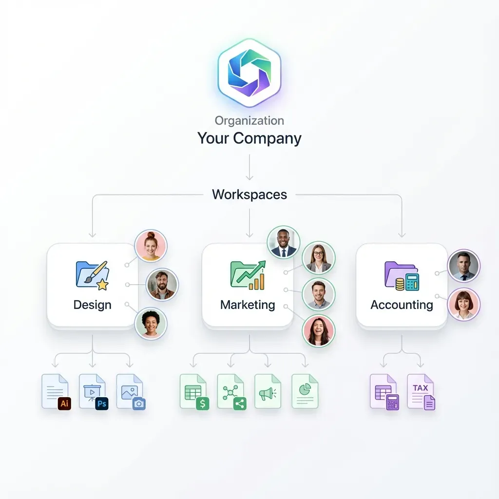 Hierarchical organization of video datasets scaling from prototype to production